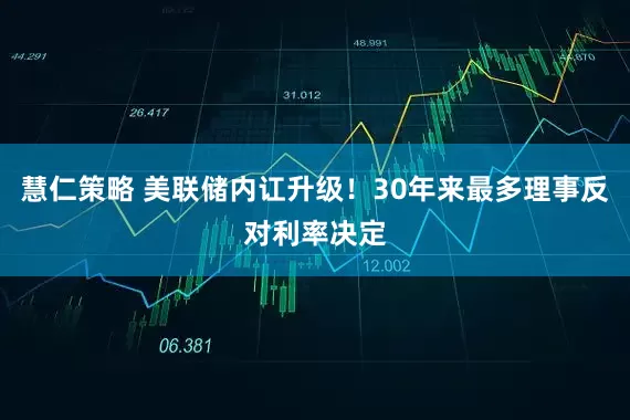 慧仁策略 美联储内讧升级！30年来最多理事反对利率决定
